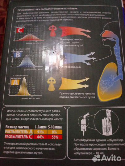 Ингалятор компрессорный