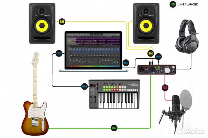 Аранжировка, минусовка, музыка на заказ