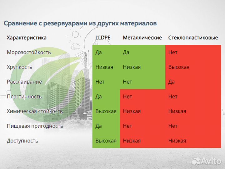 Подземный резервуар 90 М3 кубов из lldpe пластика