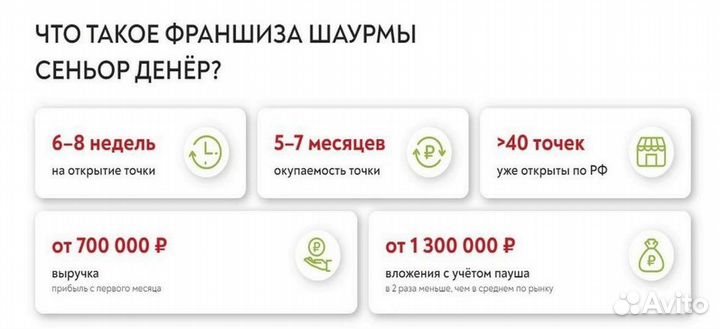 Открыть франшизу Сеньор Денёр