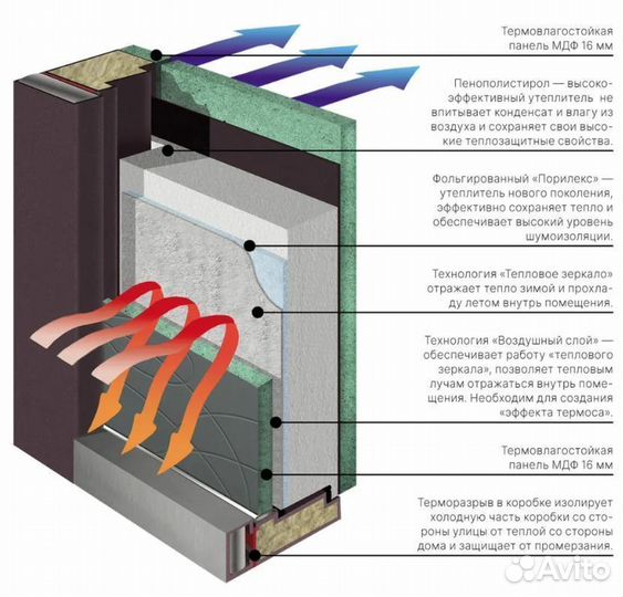 Входная стеклянная дверь с фрамугой