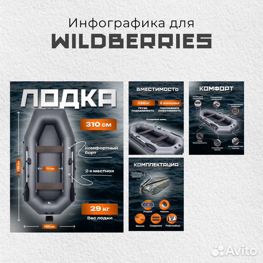 Инфографика для маркетплейсов