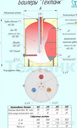 Бойлер напольный 150л из нерж. (аналог acv)