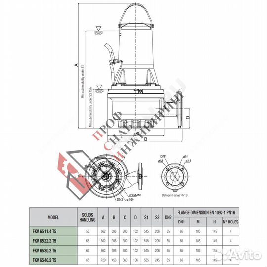 Насос fkс 65 30.2 T5 400DOL 3x400В/50Гц DAB 601768