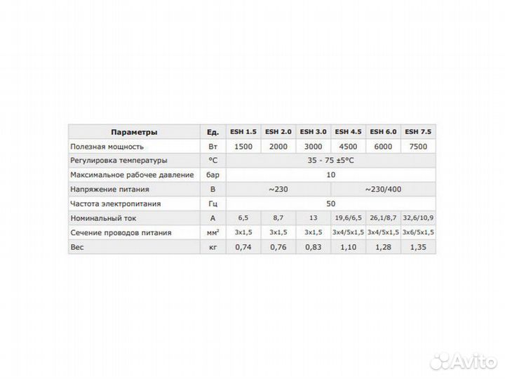 Тэн однофазный для бойлеров Termica ESH 1.5