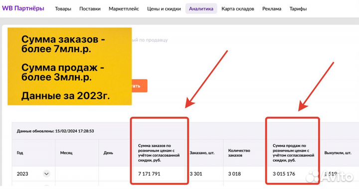 Интернет магазин на Вайлдберриз прибыль 88тр