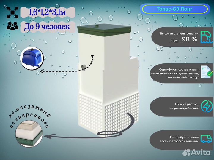 Септик под ключ Топас до 9 чел