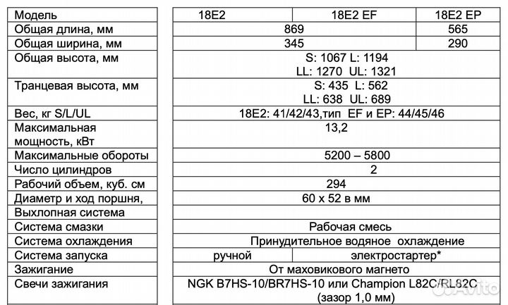 Риб ривербот r430 rib + Tohatsu 18 2t