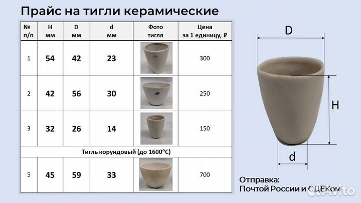 Формы и тигли графитовые