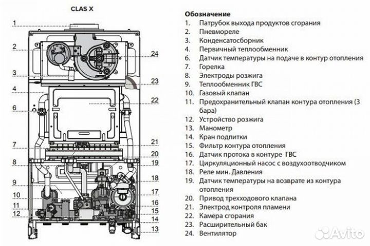 Газовый котел Ariston clas XC 24 FF NG