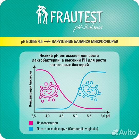 Тест на кислотность влагалища Frautest pH-balance