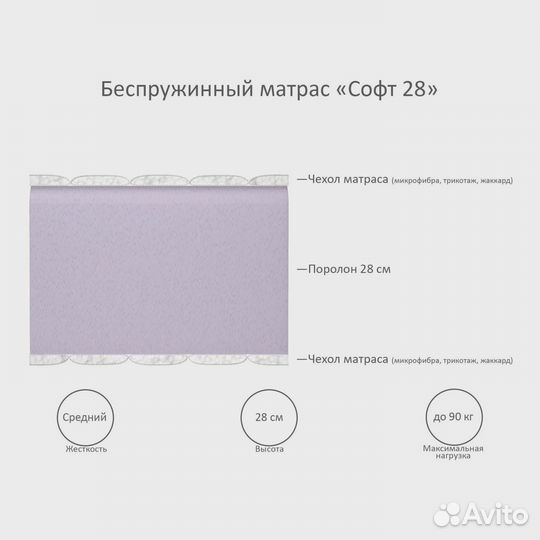 Матрас беспружинный ортопедический все размеры