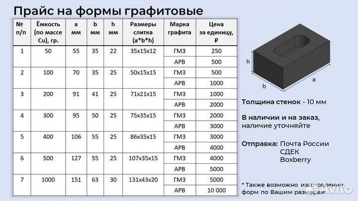 Формы и тигли графитовые