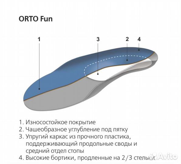 Стельки ортопедические детские