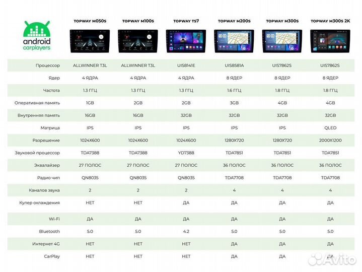 Магнитола android 2.32 Kia Ceed 1 10-2012 Venga I