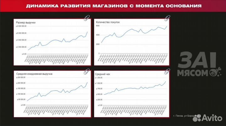 Инвестиции в готовый бизнес