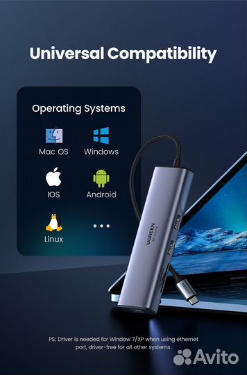 USB HUB Ugreen 7 in 1 для MacBook Air M 1 RJ45