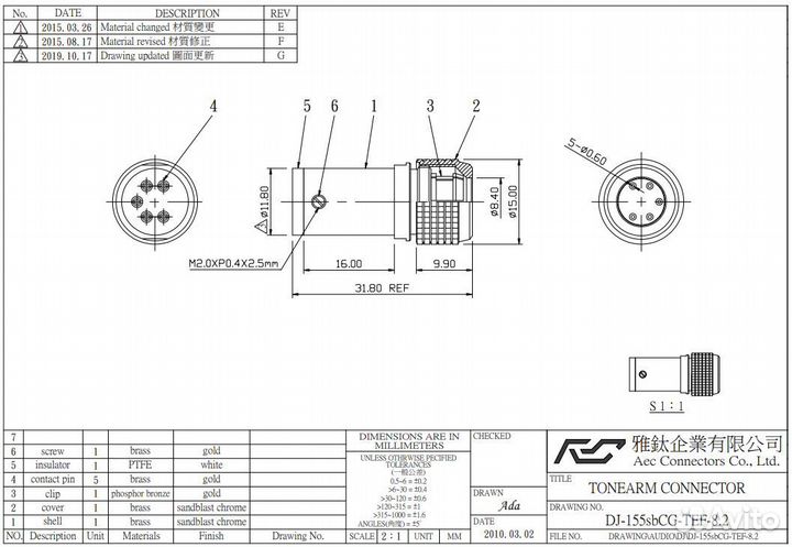 Aec Connectors DJ-155 Gold
