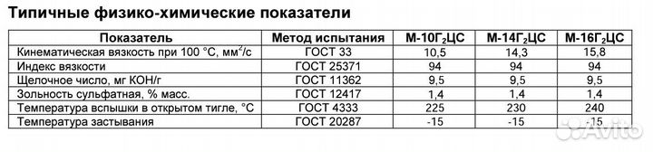 Роснефть М-14Г2цс 180кг Арт. 2579