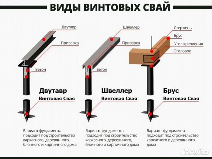 Винтовые сваи 108мм (толщина 4мм, длина 2,0-3,0м)