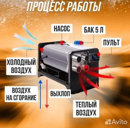 Автономка сухой фен