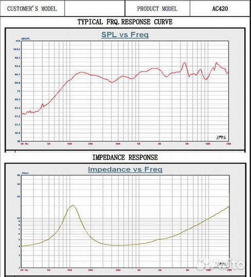 Динамики 10 см