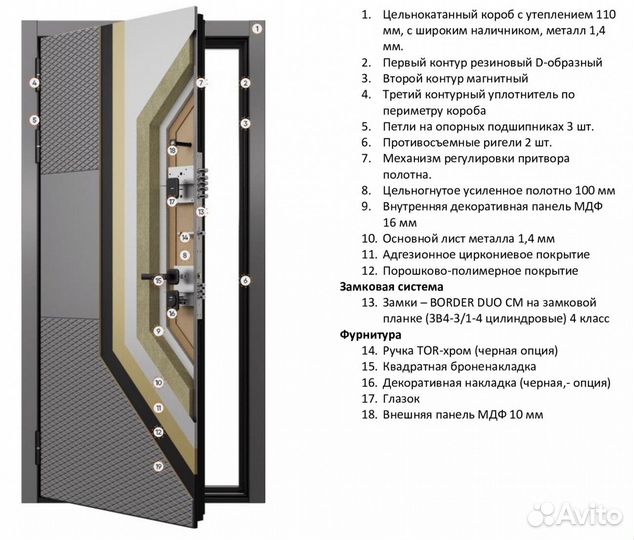Железная дверь в квартиру