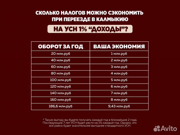 Снижение налогов УСН 1 /Оптимизация налогов для ИП