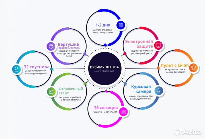 Карповый кораблик с GPS навигацией