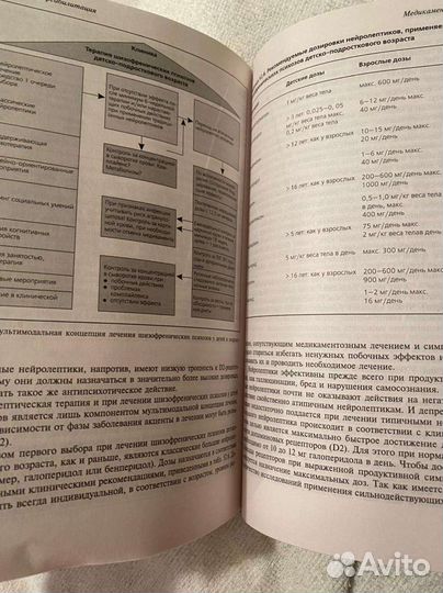 Книги по психологии и психиатрии