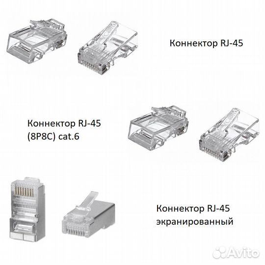 Разъемы, Коннекторы, Клеммы