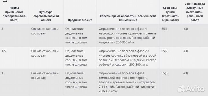 Гербицид Бетаниум 22