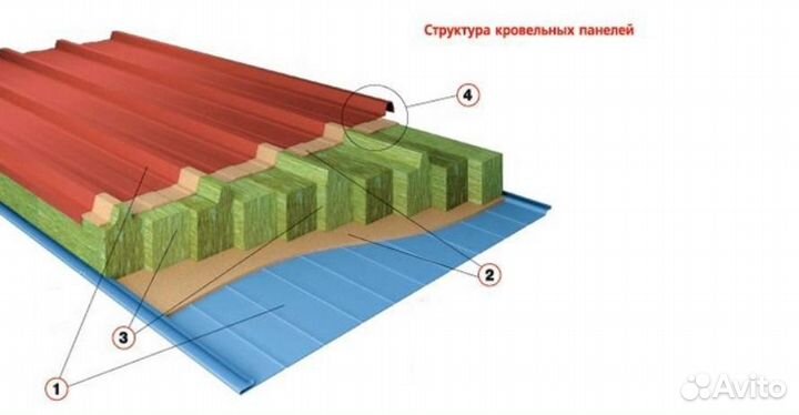 Сэндвич-панель трёхслойная, кровельная 21 шт