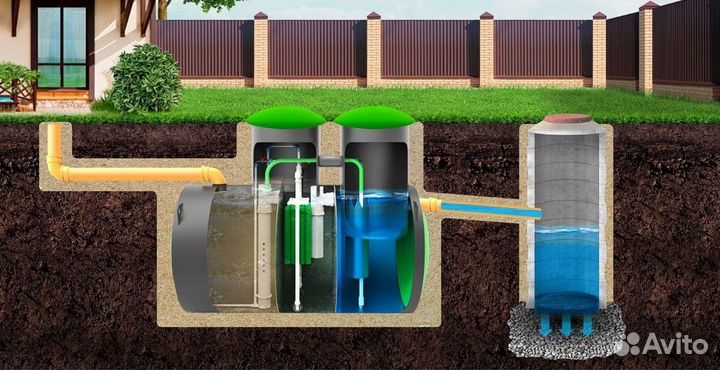 Био Септик в наличии Гарантия 50 лет SPT-2125