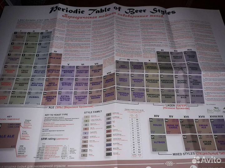 Таблица стилей пива