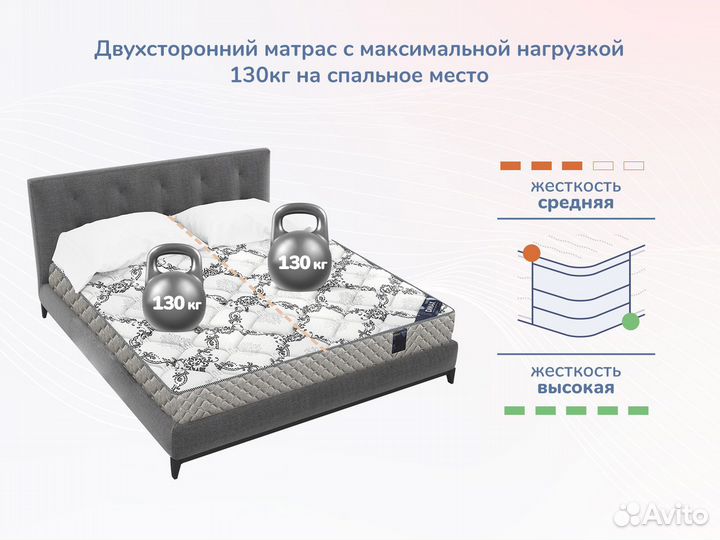 Матрас 80х190 Dimax Твист Ролл Мемори