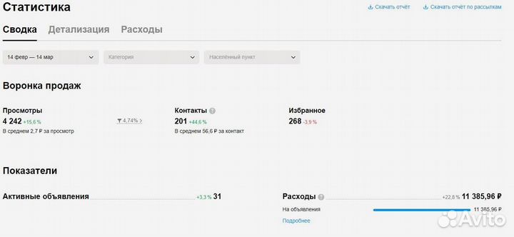Авитолог, Услуги Авитолога