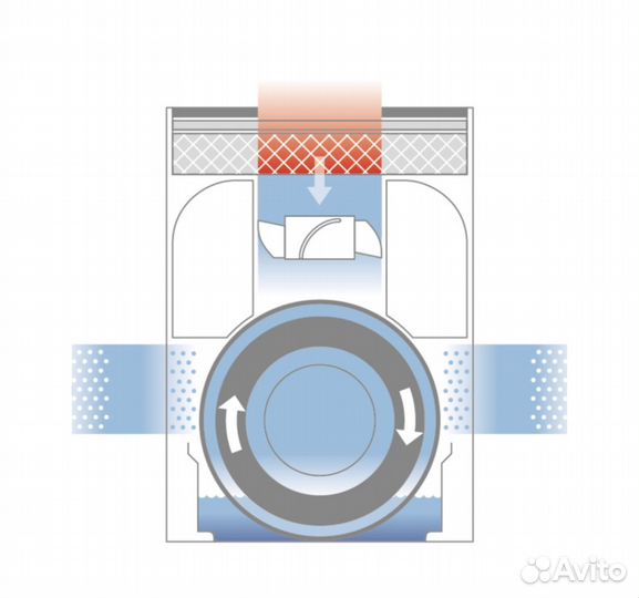 Климатического комплекса boneco hybrid H300