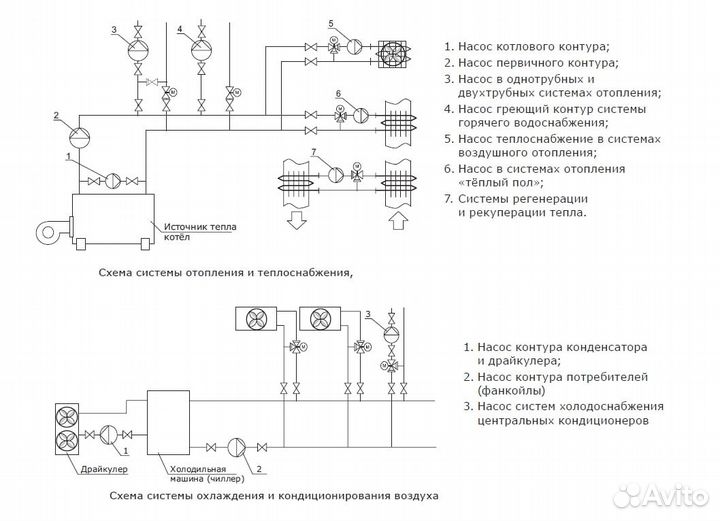 Насос циркуляционный Shinhoo basic 32-12 180 1x230V