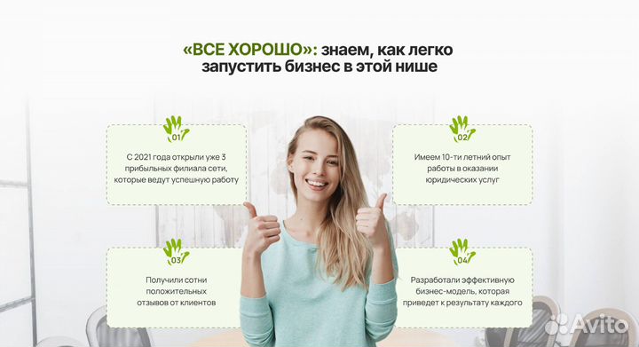 Прибыльная франшиза Всё хорошо