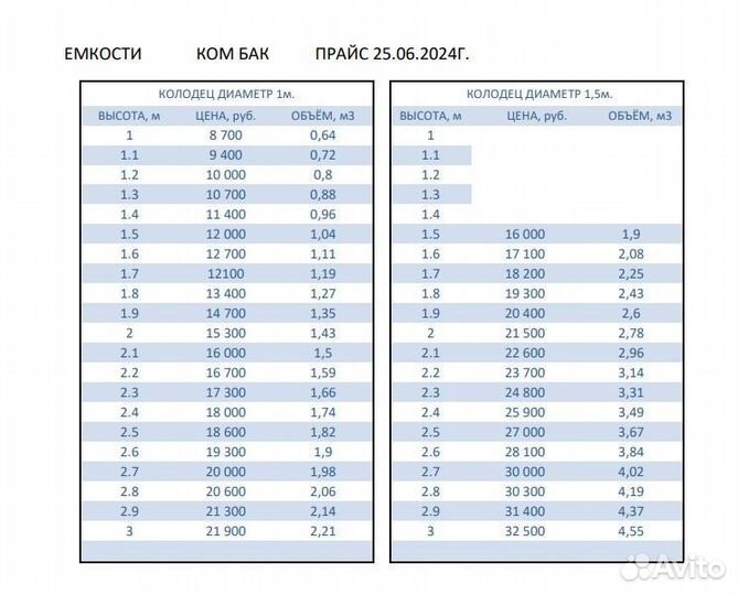 Септик, кессон, ёмкость, Дренажный Колодец