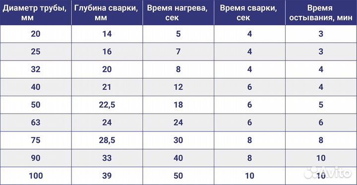 Углы ппр 90 RTP