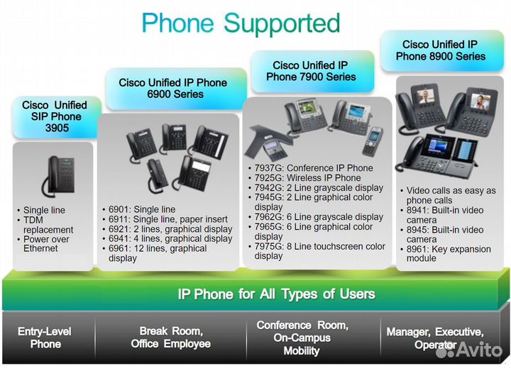 Атс Cisco BusinessEdition 3000 MCS7890 c лицензиям