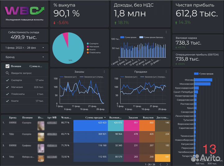 Интеграция с Wildberries и Ozon по API