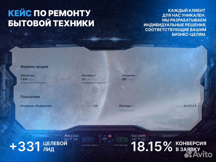 Авитолог / Услуги авитолога с оплатой за заявку