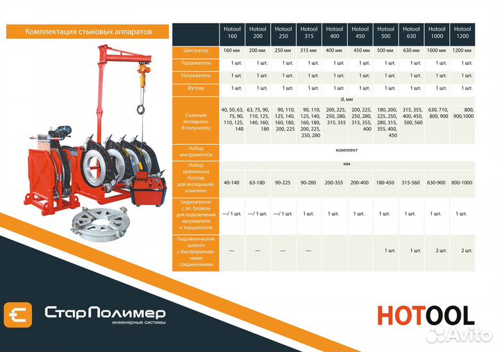 Стыковой гидравлический аппарат 250мм-450мм