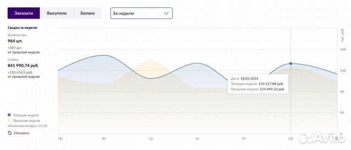 Реклама на WB / Бизнес на wb и ozon / Менеджер вб