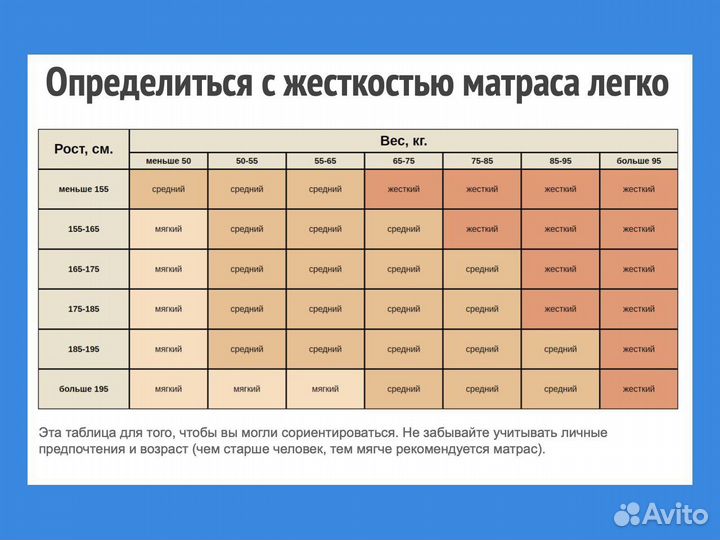 Матрас новый 140х190