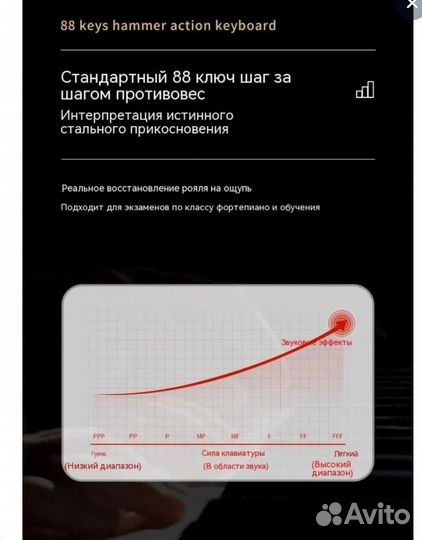 Цифровое пианино