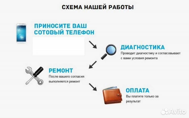 Ремонт телефонов